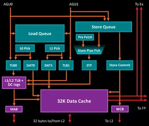 amd zen hc28 memory.png