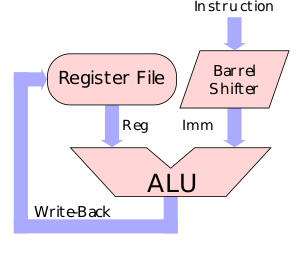 arm1 reg imm.svg