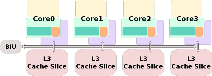 m3 soc block diagram.svg