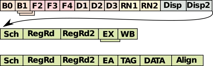 m3 pipeline.svg
