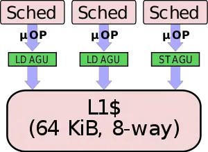 m3 data cache.svg