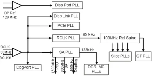 sandy bridge clock domains.png