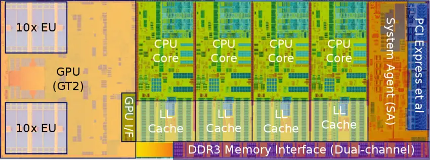 haswell die (quad-core) (annotated).png