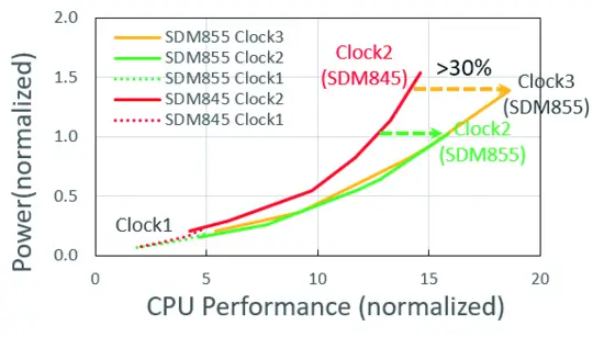 855 clock improvement.png
