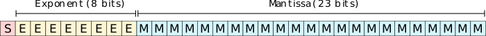 float32 encoding format.svg