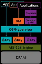 amd sev.png