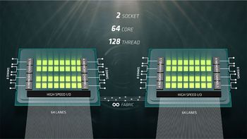 amd naples 2 sock.jpg